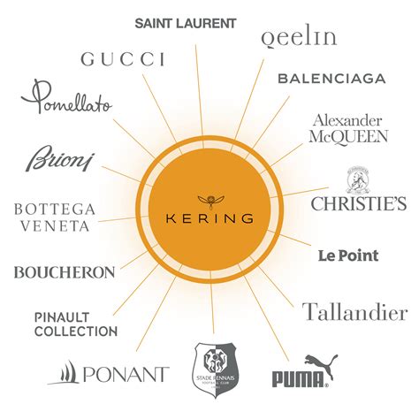 hermes groupe kering|Kering company wikipedia.